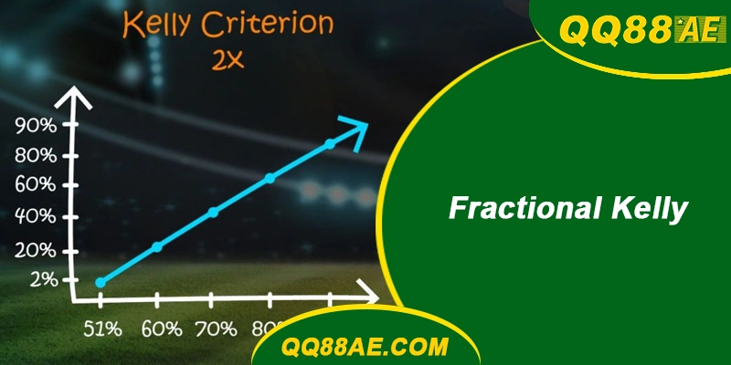 Fractional Kelly