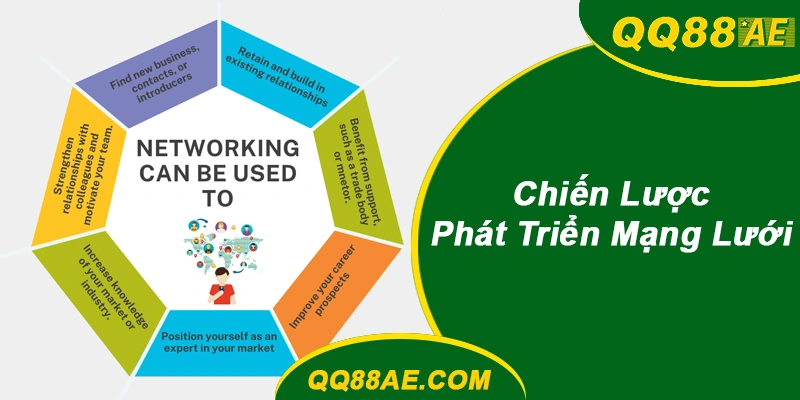 Chiến lược phát triển mạng lưới