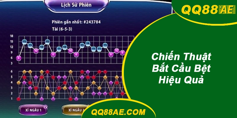 Chiến Thuật Bắt Cầu Bệt Hiệu Quả