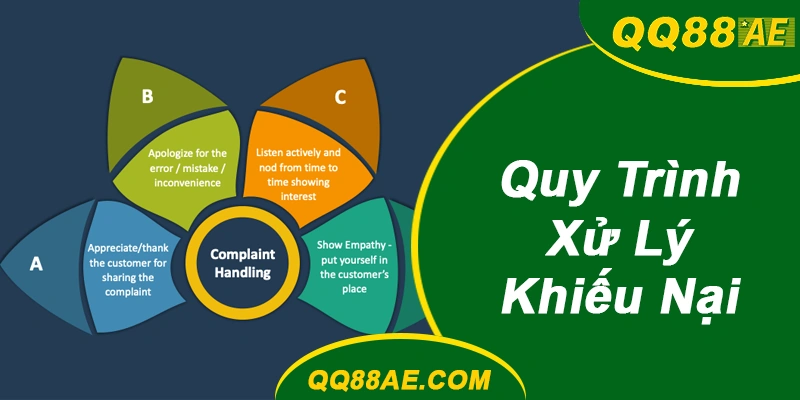 Quy Trình Xử Lý Khiếu Nại